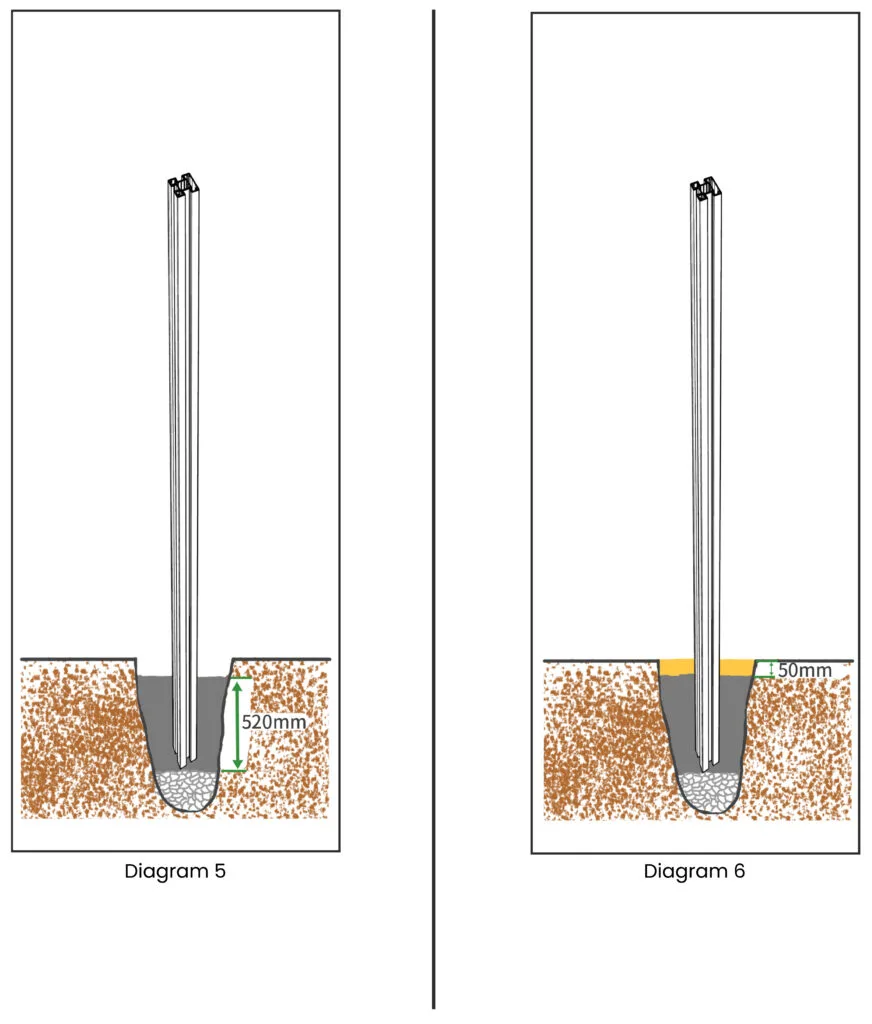 Fencing Diagrams 3 Fencing Diagrams 3