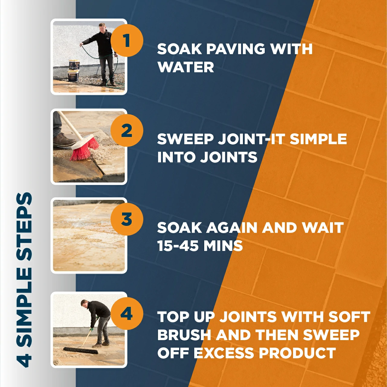 Joint-It Simple - 20KG